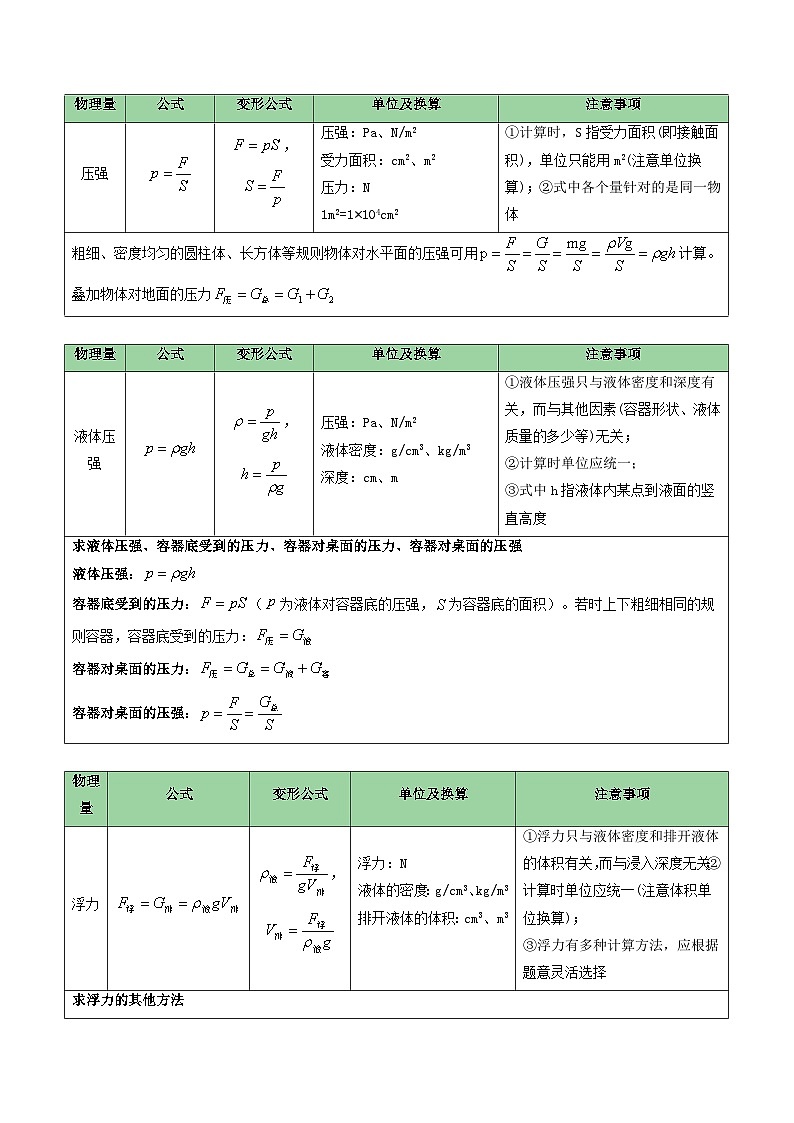 中考物理公式汇总（Word版）-中考物理一轮复习讲练测（全国通用）第2页