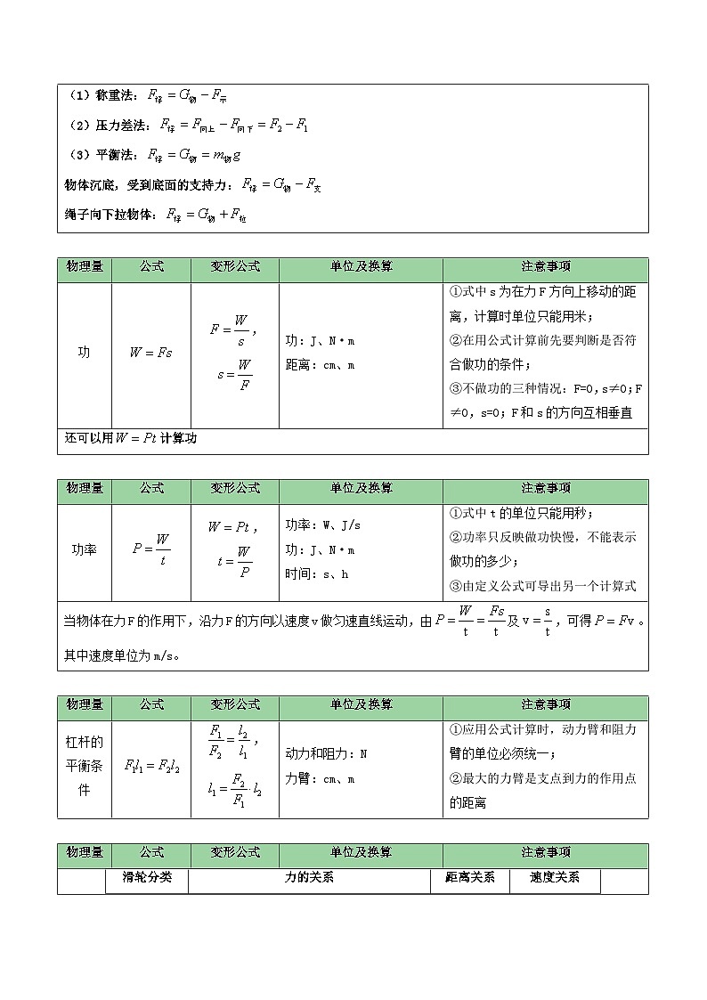 中考物理公式汇总（Word版）-中考物理一轮复习讲练测（全国通用）第3页