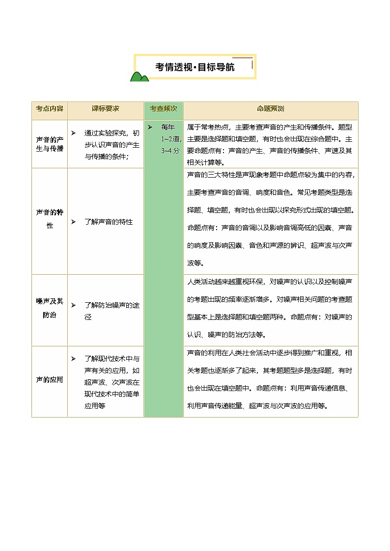 专题01 声现象（讲义）（解析版）第2页