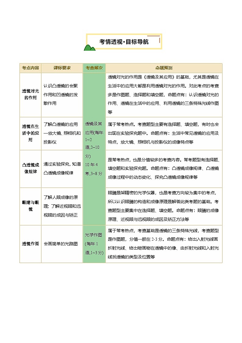 专题03 透镜及其应用（讲义）（原卷版）第2页