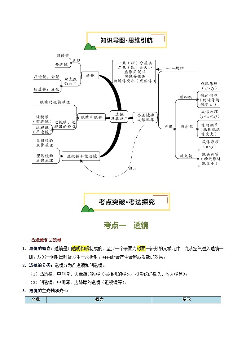 专题03 透镜及其应用（讲义）（原卷版）第3页