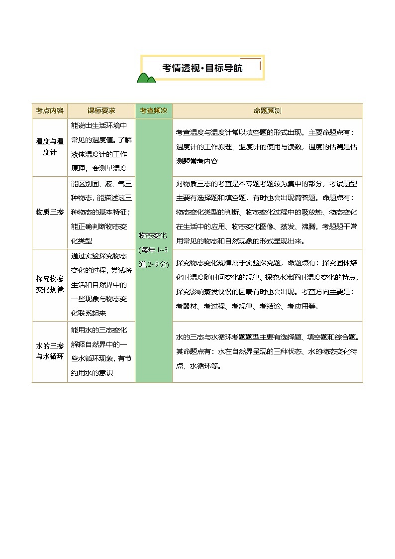 专题04 物态变化（讲义）（解析版）第2页