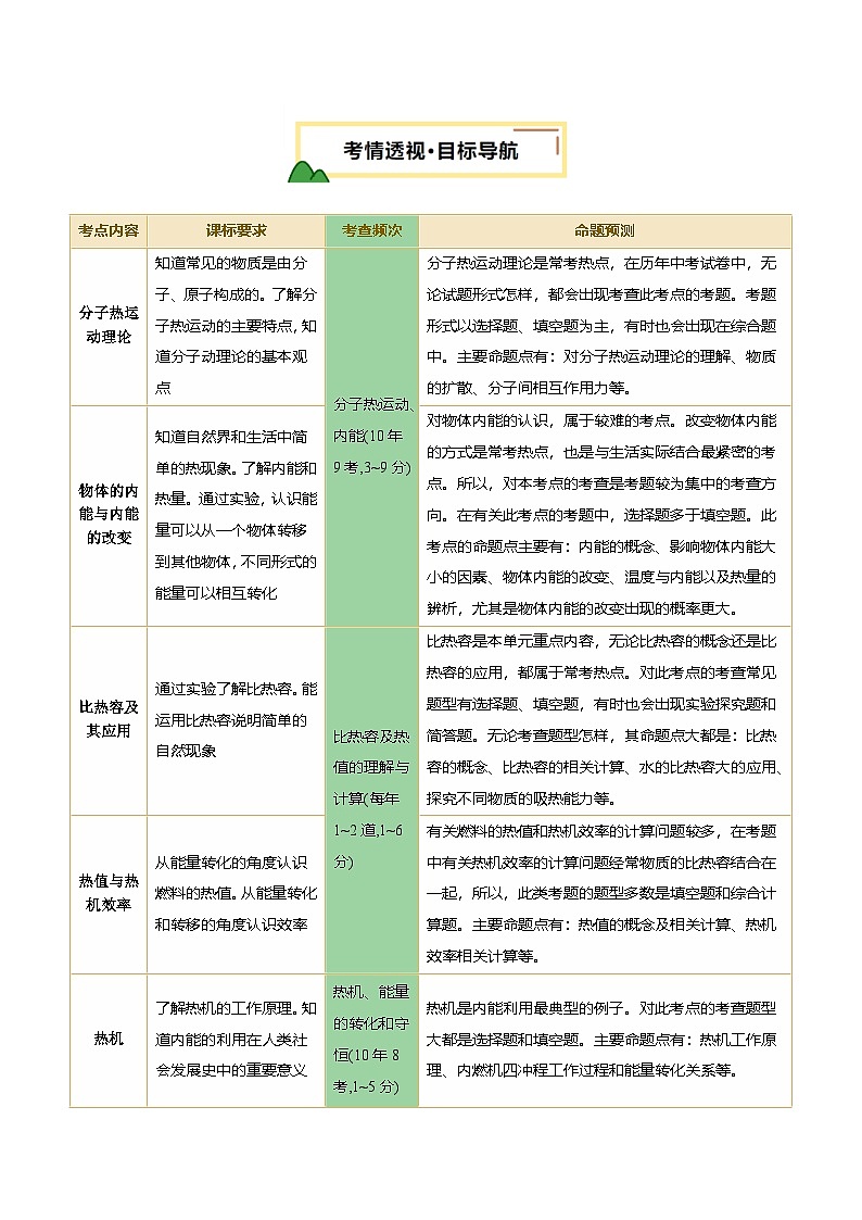 专题05  内能、内能的利用（讲义）（原卷版）第2页