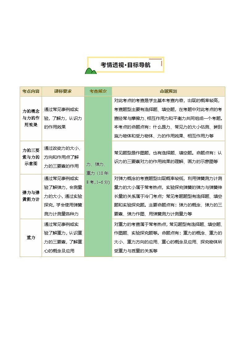 专题08 力（讲义）（解析版）第2页