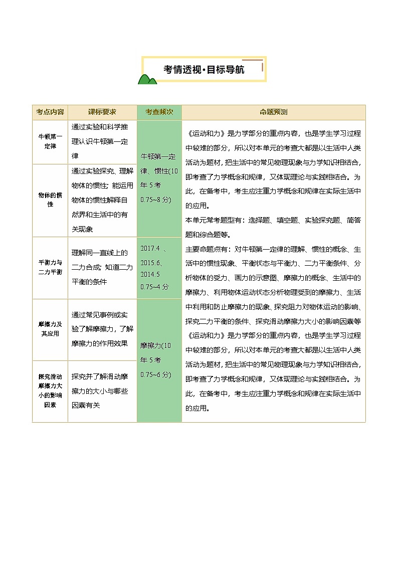 专题09 运动和力（讲义）（原卷版）第2页
