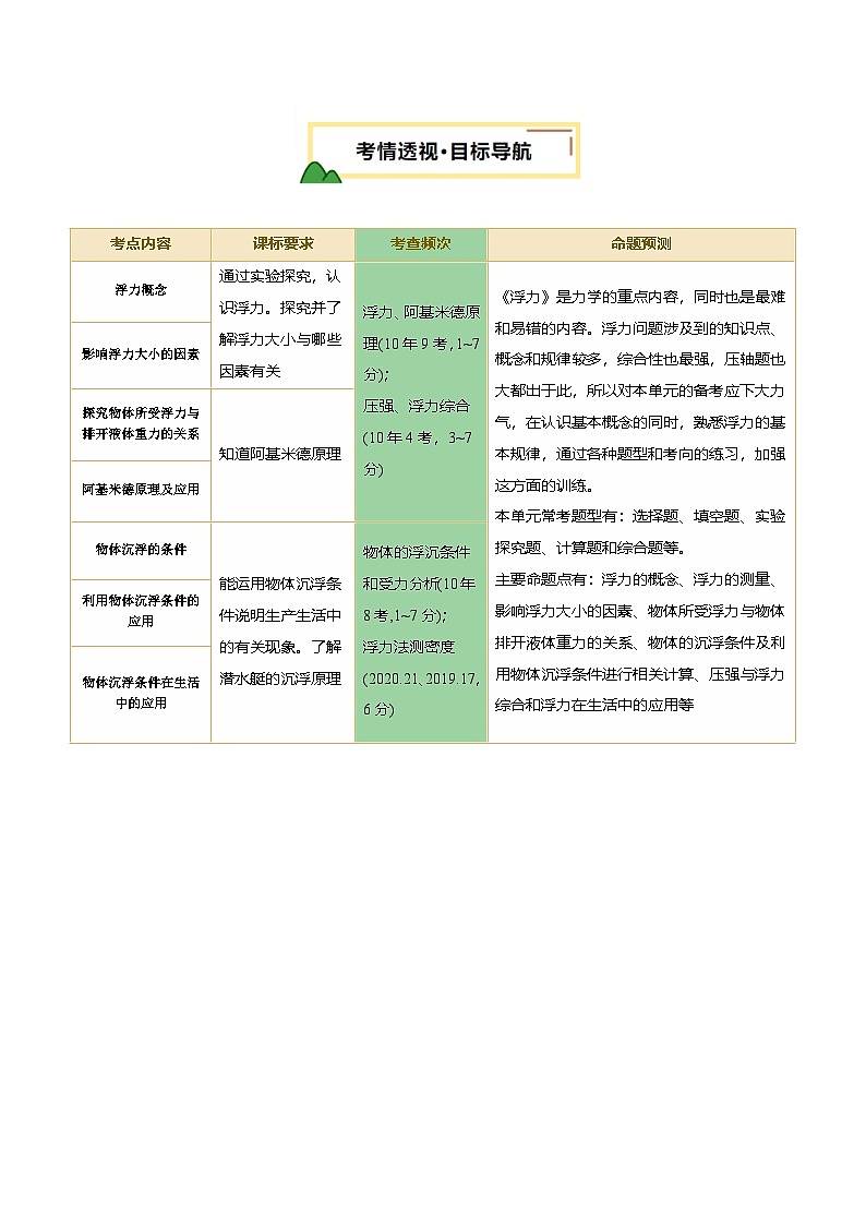 专题11 浮力（讲义）（原卷版）第2页