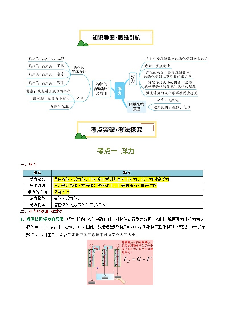 专题11 浮力（讲义）（原卷版）第3页