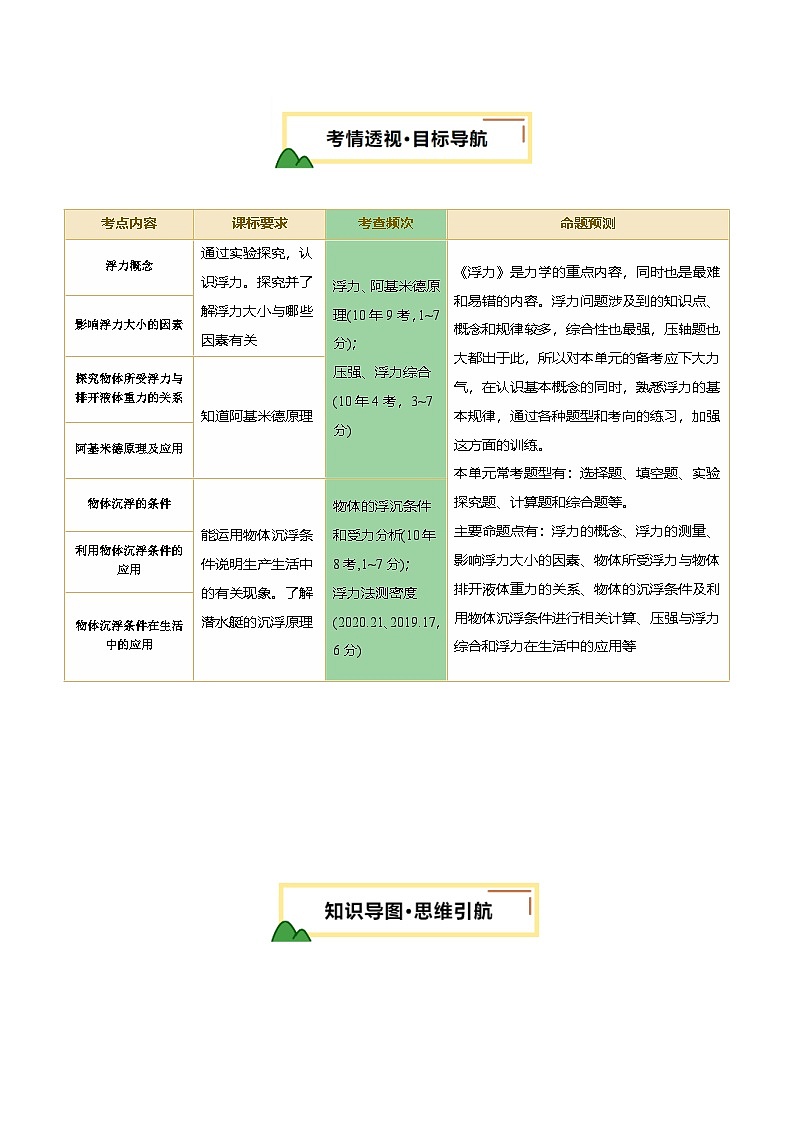 专题11 浮力（讲义）（解析版）第2页