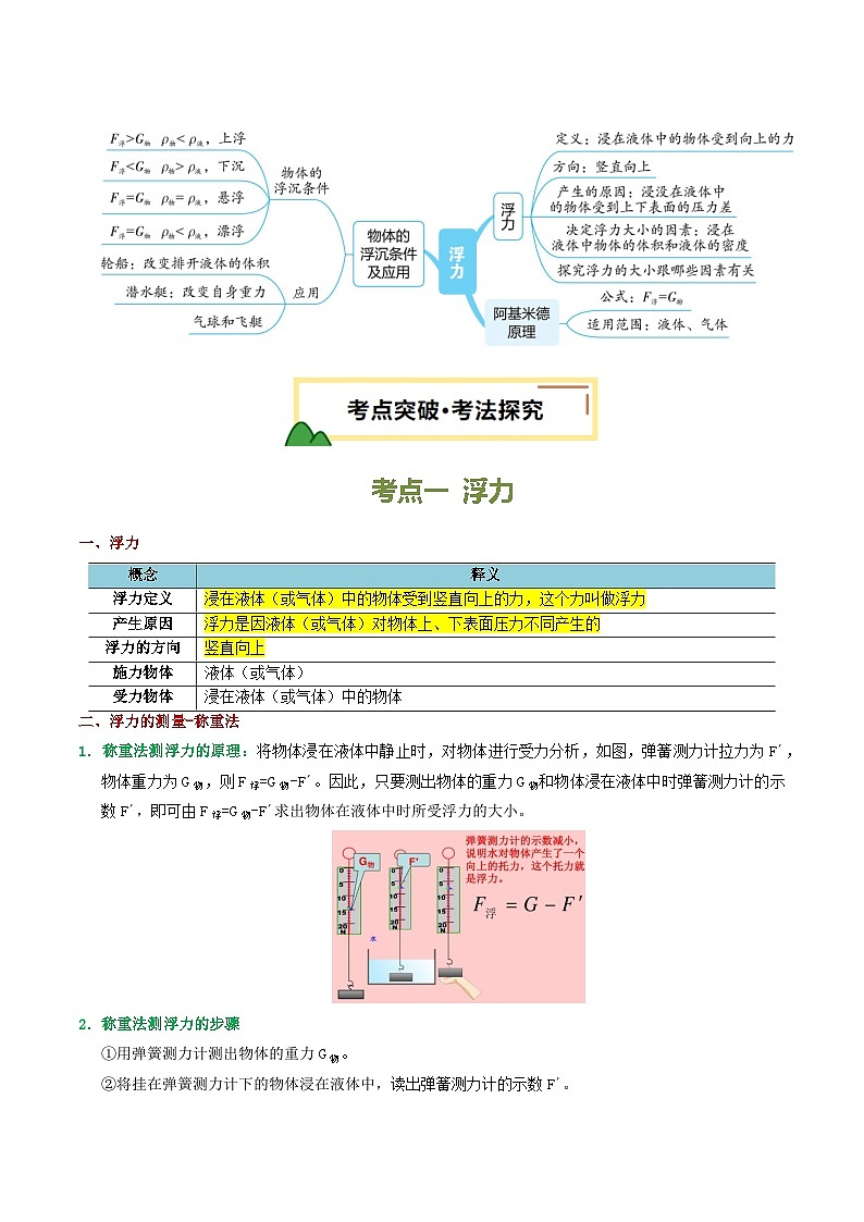 专题11 浮力（讲义）（解析版）第3页