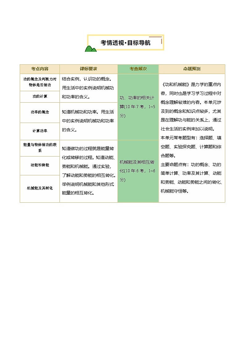 专题12 功和机械能（讲义）（解析版）第2页
