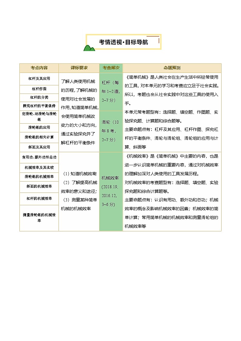 专题13 简单机械（讲义）（原卷版）第2页