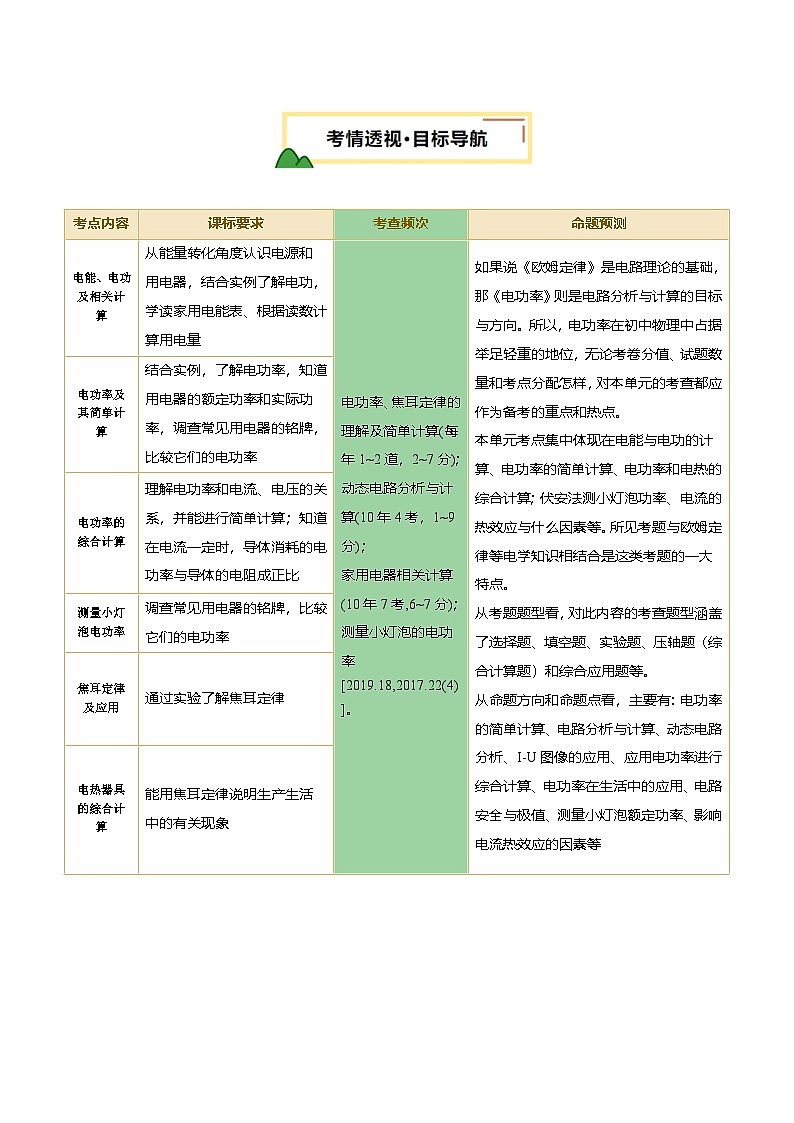 专题17 电功率（讲义）（解析版）第2页