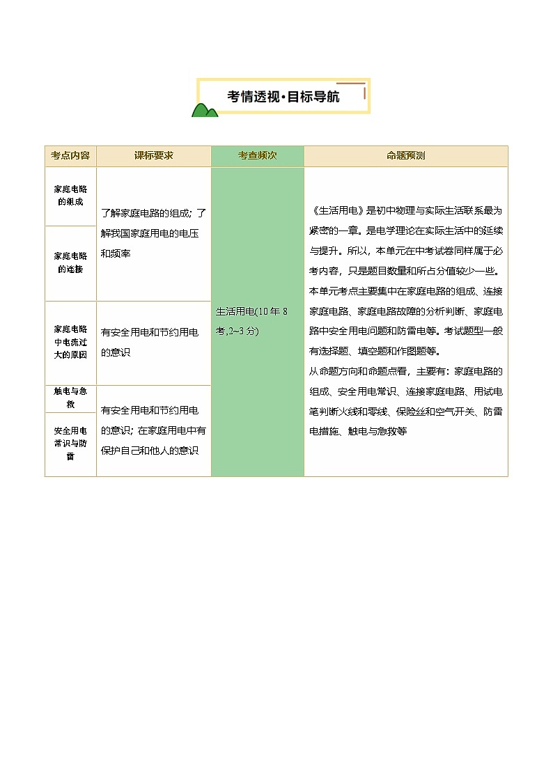 专题18 生活用电（讲义）（原卷版）第2页