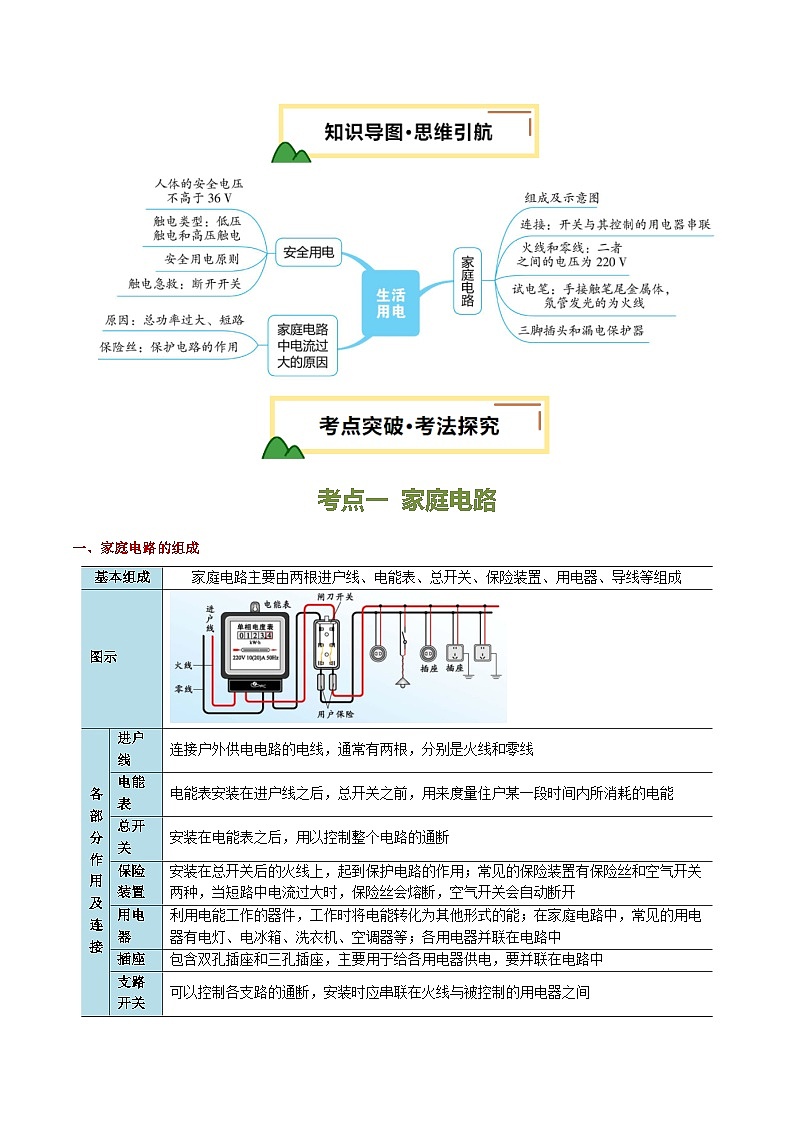 专题18 生活用电（讲义）（原卷版）第3页