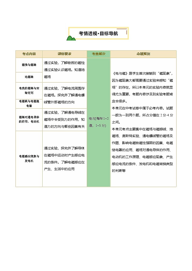 专题19 电与磁（讲义）（解析版）第2页