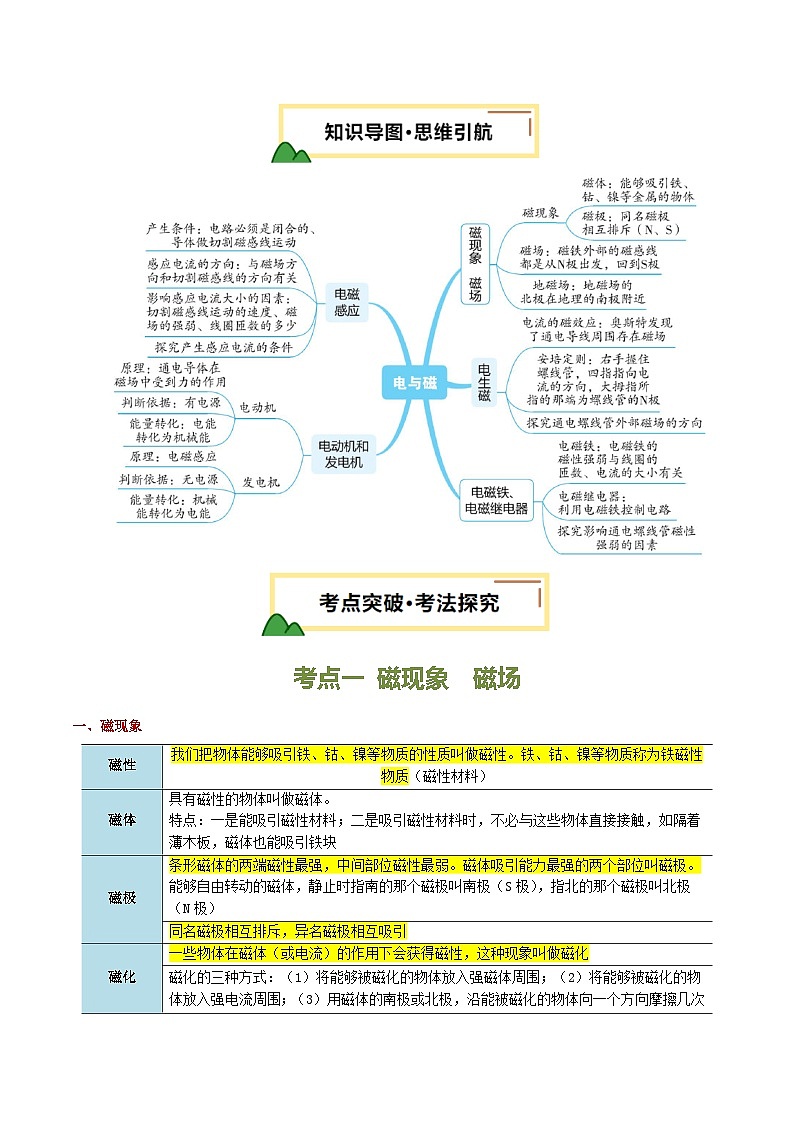 专题19 电与磁（讲义）（原卷版）第3页