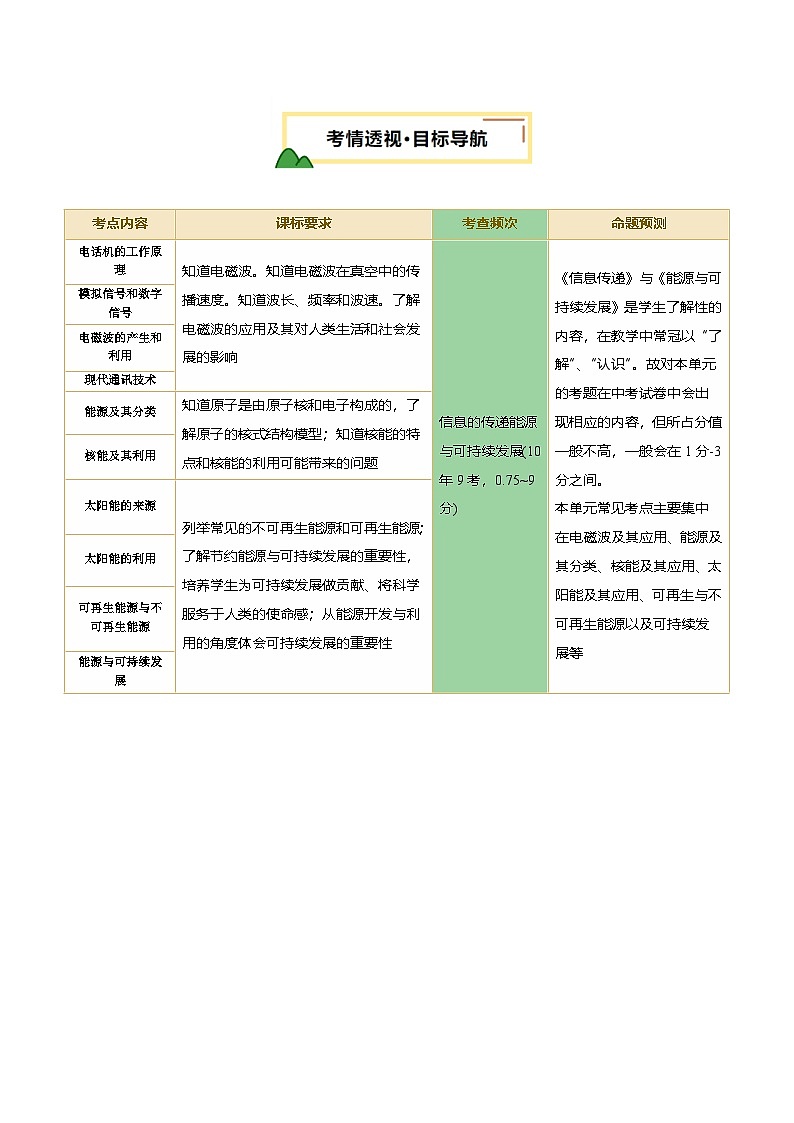 专题20 信息、能源与材料（讲义）（原卷版）第2页