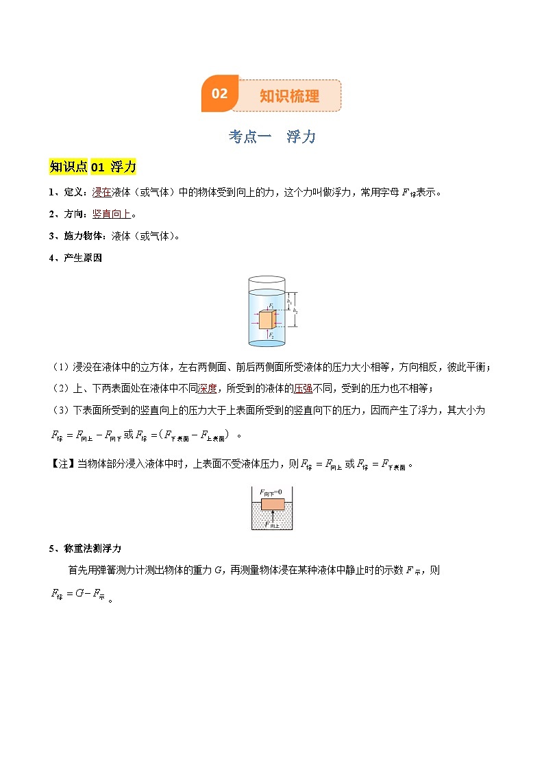 专题11 浮力（4大模块知识清单+4个易混易错+7种方法技巧+典例真题精析）（解析版）第3页