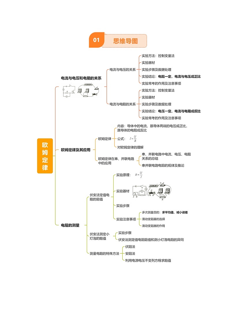 专题15 欧姆定律（3大模块知识清单+4个易混易错+3种方法技巧+典例真题精析）（解析版）第2页