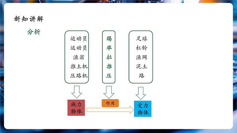 【大单元教学】7.1精品课件：力第7页