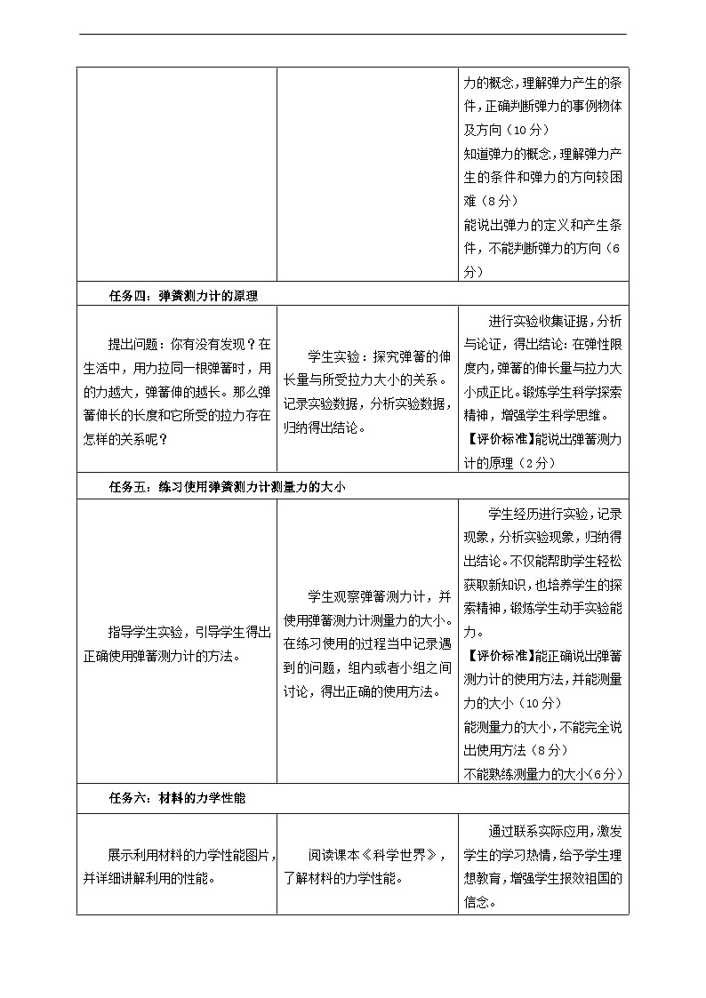 【大单元教学】7.2教学设计：弹力教学设计 八下第七章《力》大单元整体设计（人教版）第3页