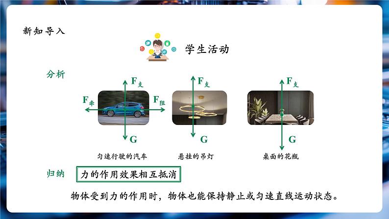 【大单元教学】8.2精品课件：二力平衡第5页