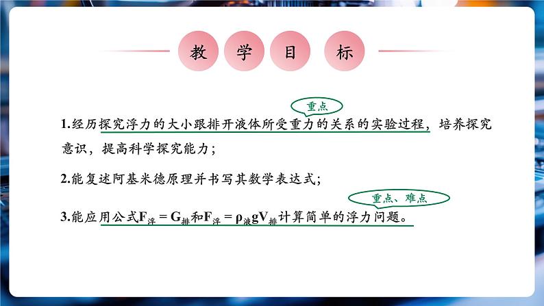 【大单元教学】10.2精品课件：阿基米德原理第3页