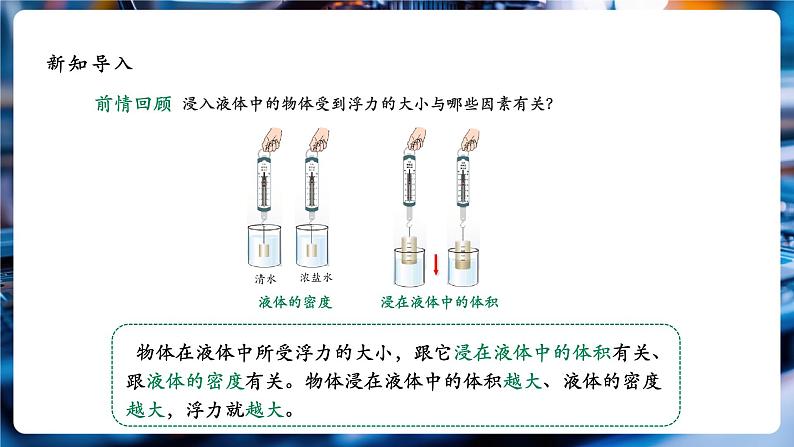 【大单元教学】10.2精品课件：阿基米德原理第4页