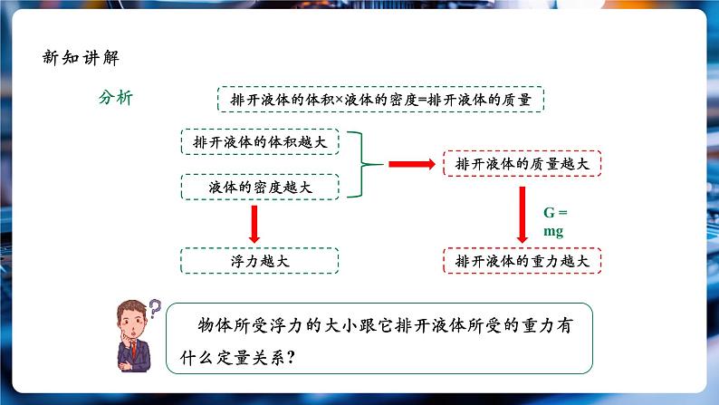 【大单元教学】10.2精品课件：阿基米德原理第8页