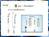 【大單元核心素養(yǎng)】人教版物理八年級下冊12.4《機械效率》課件+教案+大單元教學設計