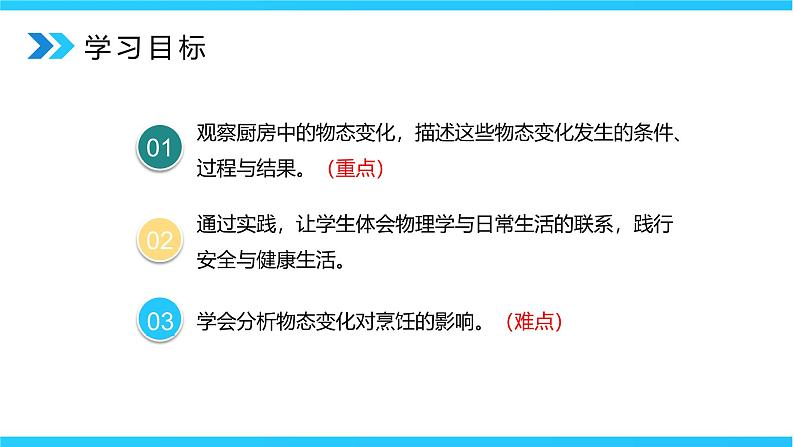 3.5《跨学科实践：探索厨房中的物态变化问题》精品课件第5页