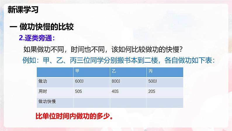 10.2 功率—初中物理八年级全一册 同步教学课件（沪科版2024）第7页