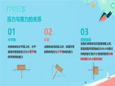 2025年中考物理一轮复习 压强 课件