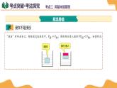 9.2 探究：浮力大小與哪些因素有關(guān)（課件）-2024-2025學(xué)年八年級(jí)物理下學(xué)期（滬科版2024）