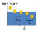 9.2 探究：浮力大小與哪些因素有關(guān)（課件）-2024-2025學(xué)年八年級(jí)物理下學(xué)期（滬科版2024）