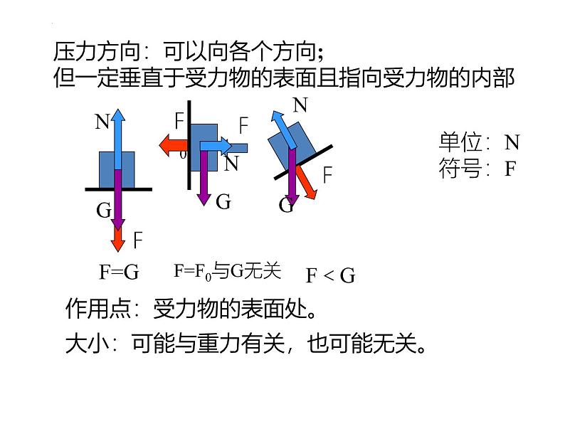 8.1 压力作用效果（课件内嵌视频）-2024-2025学年八年级物理下学期（沪科版2024）第7页