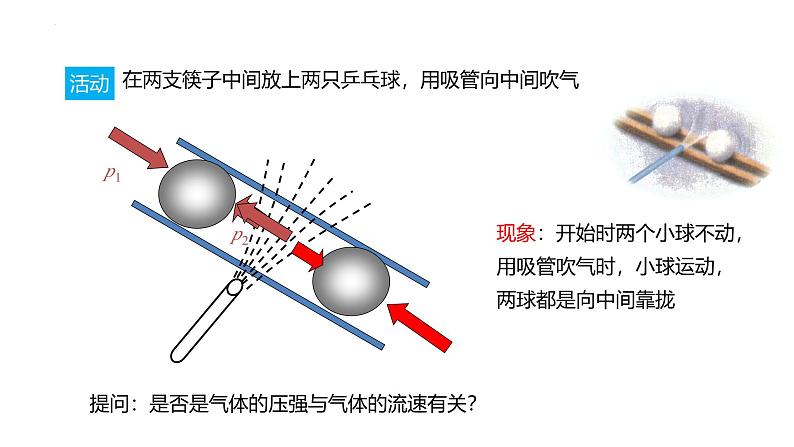 8.4 流体压强和流速的关系（课件内嵌视频）-2024-2025学年八年级物理下学期（沪科版2024）第5页