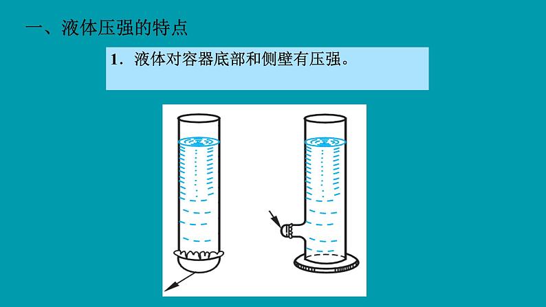 9.2 液体的压强复习（课件）人教版物理八年级下册第4页