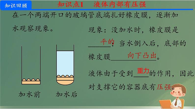 9.2 液体的压强（课件）人教版物理八年级下册第2页