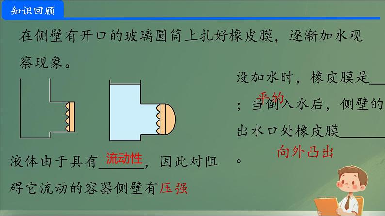 9.2 液体的压强（课件）人教版物理八年级下册第3页