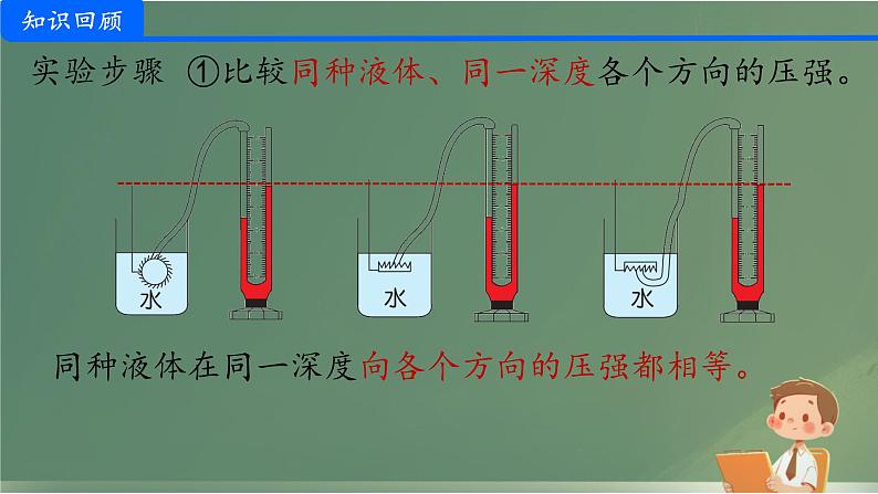 9.2 液体的压强（课件）人教版物理八年级下册第5页