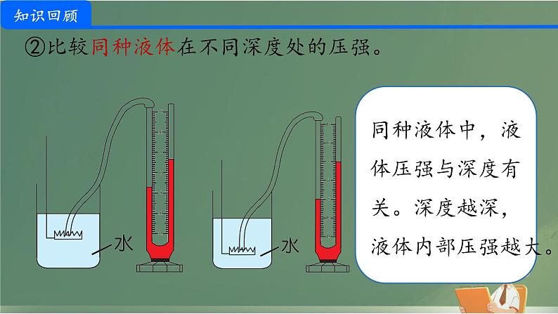 9.2 液体的压强（课件）人教版物理八年级下册第6页