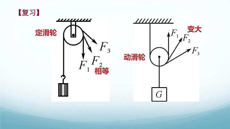 11.2滑轮第2课时 课件-2024-2025学年教科版八年级物理下册第2页