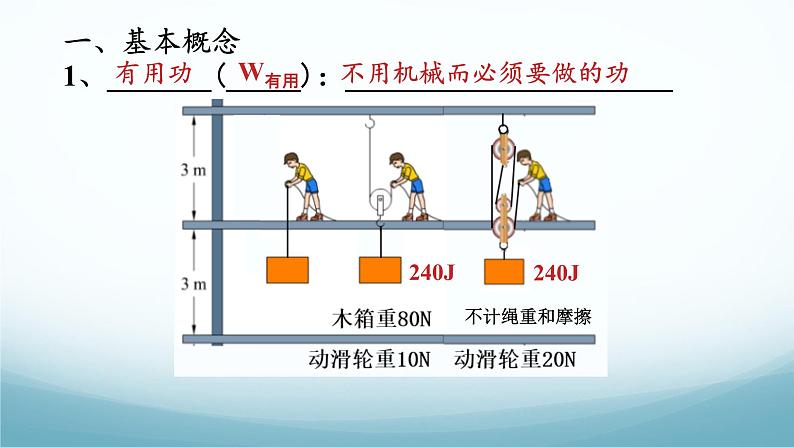 11.4机械效率 课件-2024-2025学年教科版八年级物理下册第3页