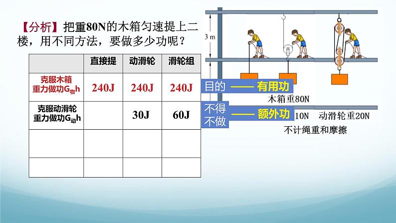 11.4机械效率 课件-2024-2025学年教科版八年级物理下册第4页