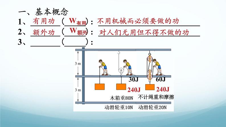 11.4机械效率 课件-2024-2025学年教科版八年级物理下册第5页