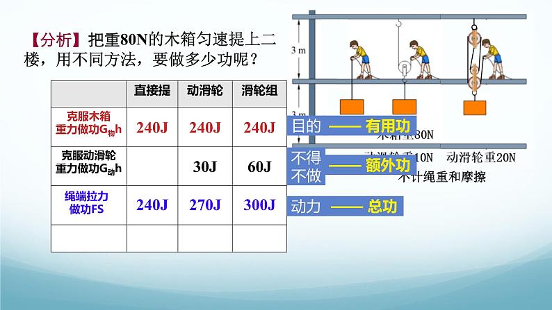 11.4机械效率 课件-2024-2025学年教科版八年级物理下册第6页