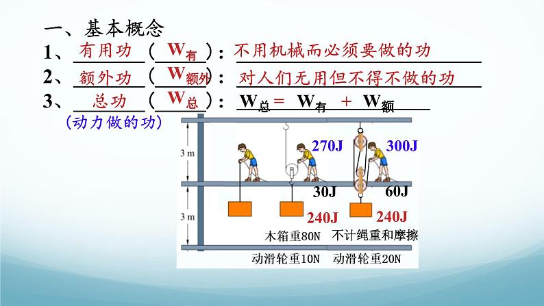 11.4机械效率 课件-2024-2025学年教科版八年级物理下册第7页