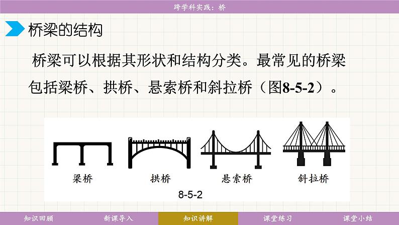 教科版（2024）物理八年级下册 8.5跨学科实践：桥（课件）第6页