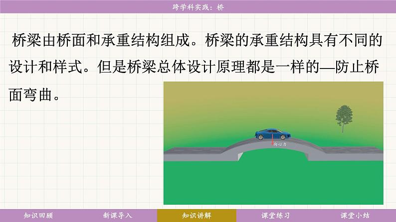 教科版（2024）物理八年级下册 8.5跨学科实践：桥（课件）第7页